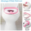 Commode Seat For Baby Potty